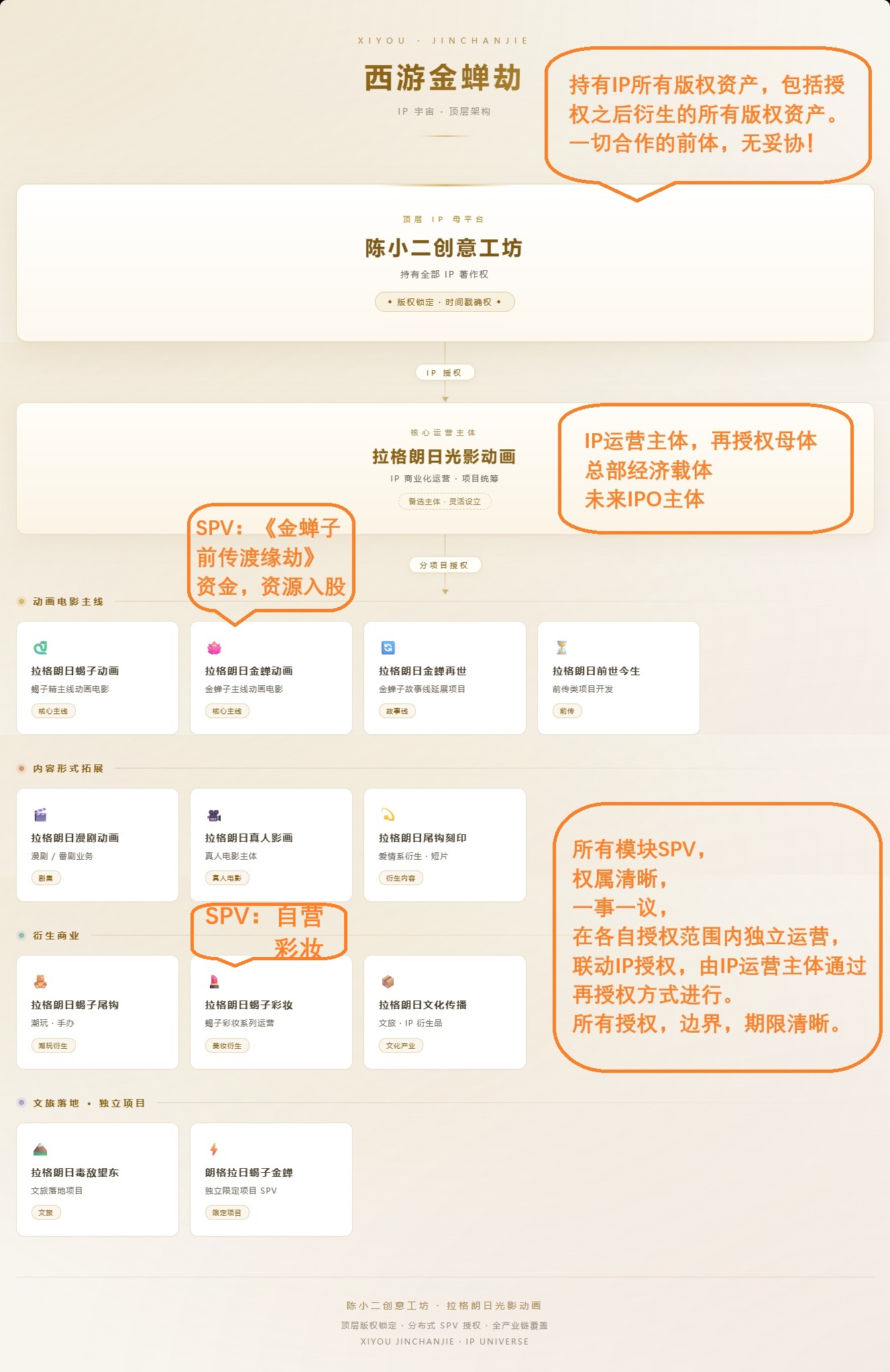 商业布局图